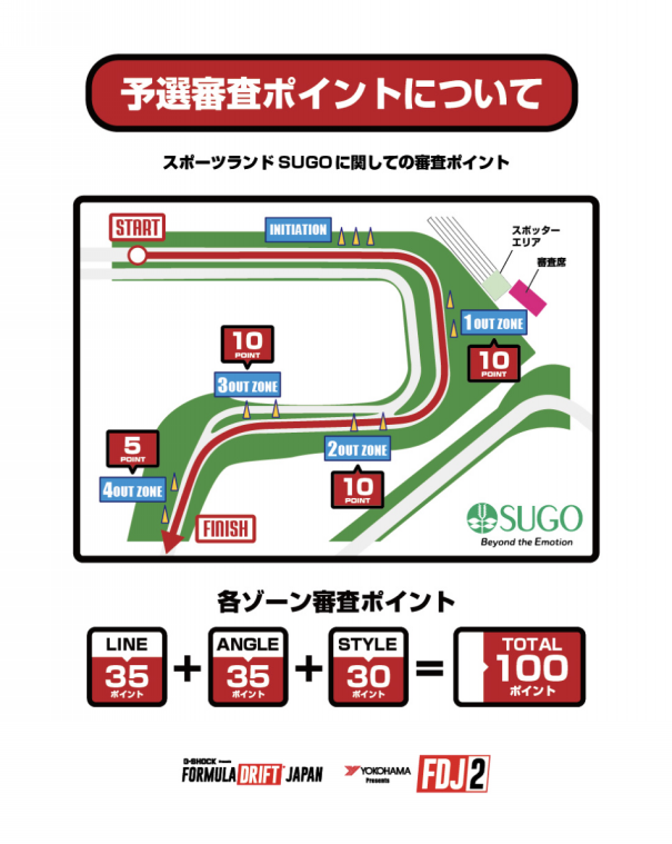 REPORT] FORMULA DRIFT JAPAN2025第4戦【inスポーツランドSUGO