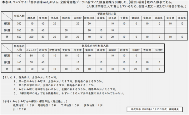 画像 虚中軒 鍹一 家紋 姓の分布 櫛渕一族