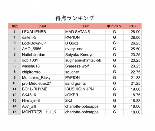 年05月の記事一覧 Nba 2k Jpl Blog