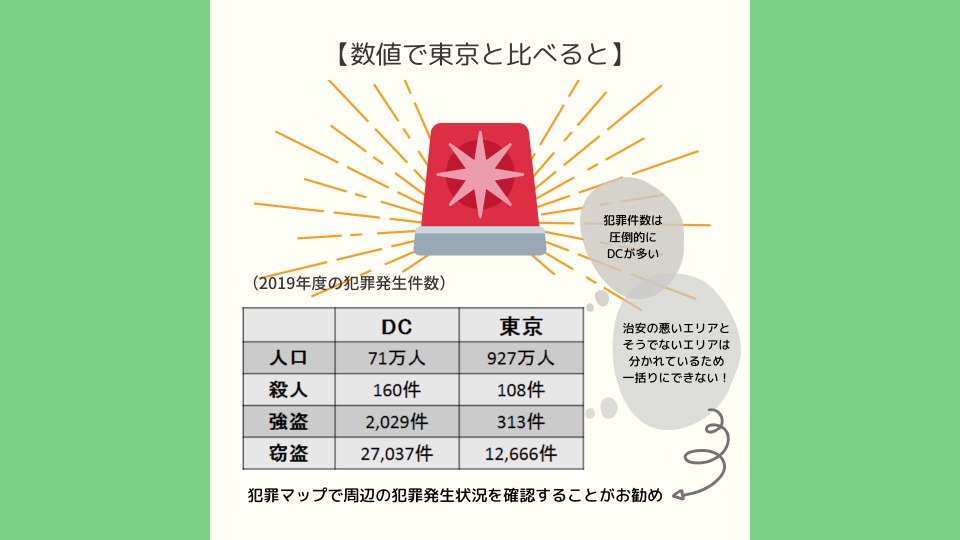 Dc周辺の治安について Dc基本情報 Dc Portal For Japanese