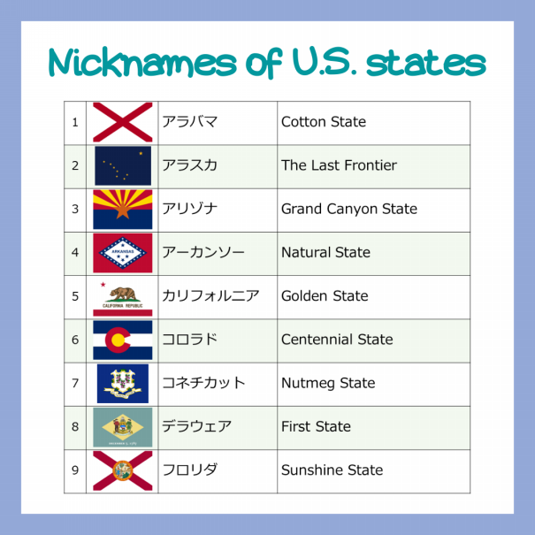 アメリカ各州のニックネーム&州旗｜ニュースやローカルトークの