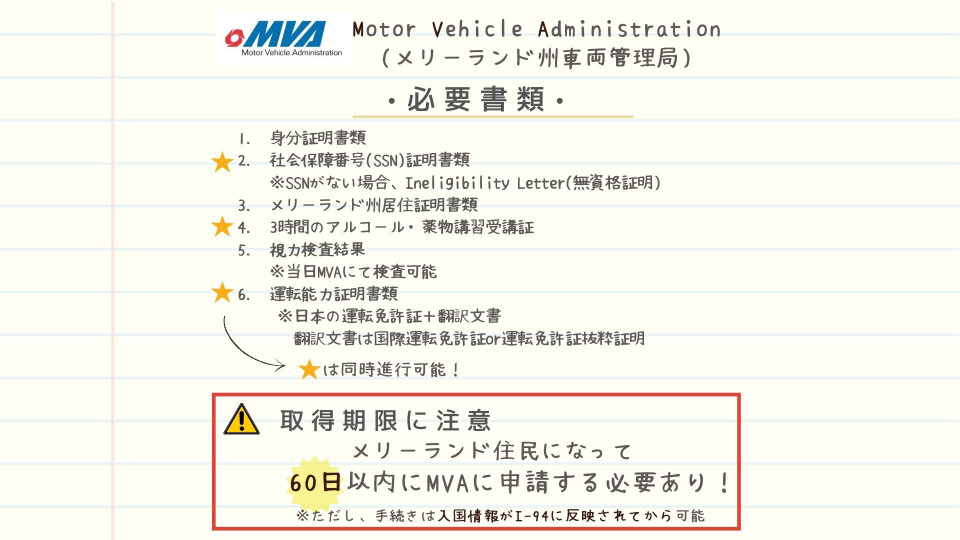 自動車免許取得の流れ アメリカ メリーランド編 Dc Portal For Japanese