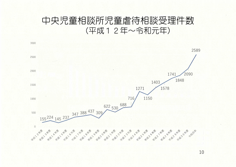 中央児童相談所視察 | 鈴木かずひろ Official Website