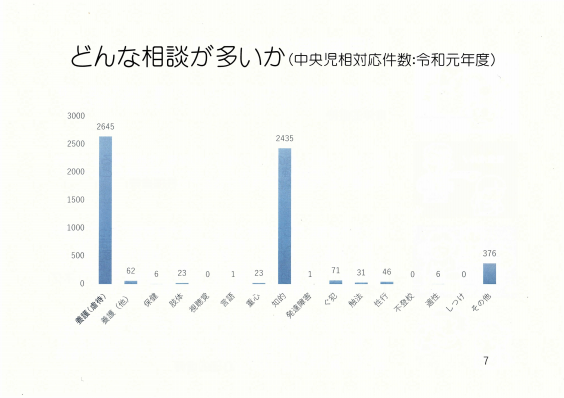 中央児童相談所視察 | 鈴木かずひろ Official Website