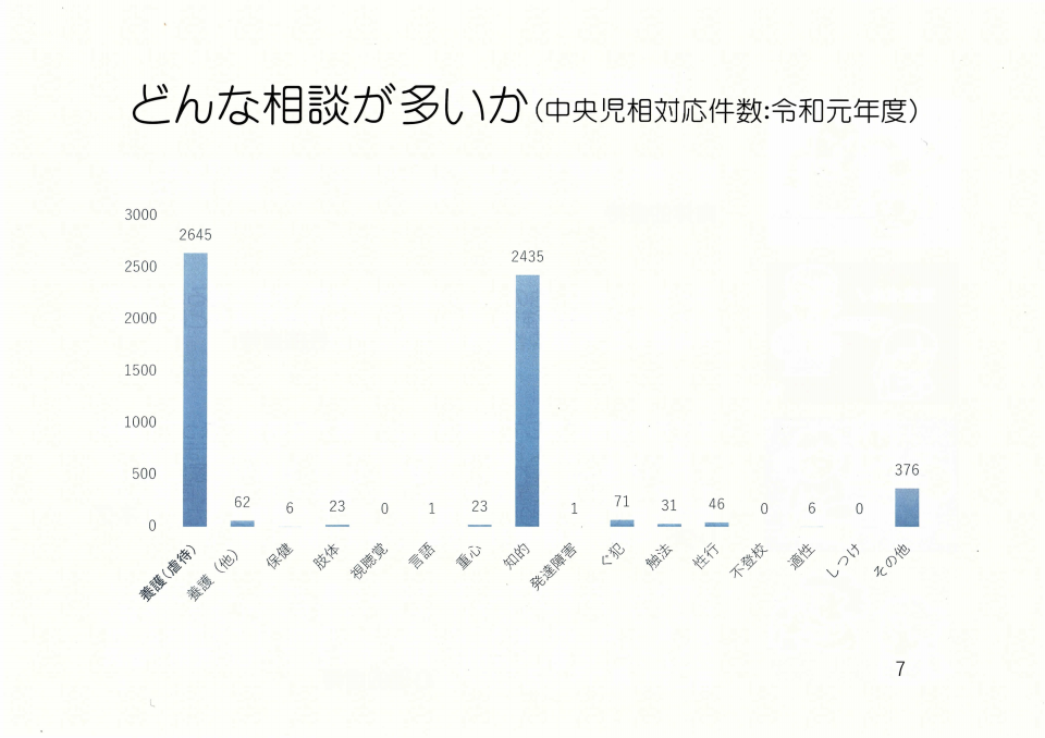【中古】 児童相談所７０年の歴史と児童相談 “歴史の希望としての児童”の支援の探究/明石書店/加藤俊二 児童相談所70年の歴史と児童相談――“歴史の希望としての児童