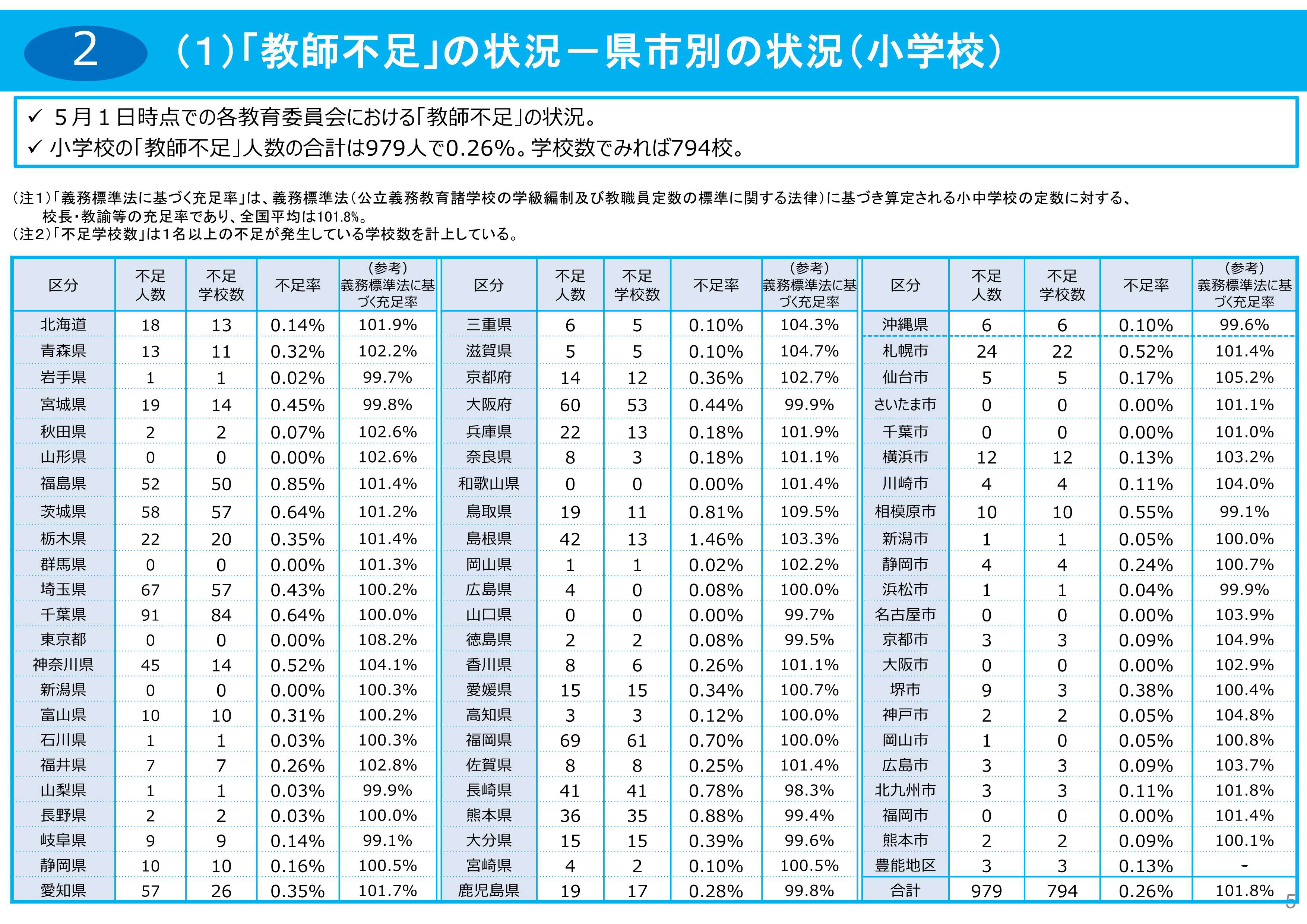 【中古】 教員になりたい人の本 採用から給与・仕事・生活・教育問題まで/ダイヤモンド社/教育研究会 __1__.jpg?w=600