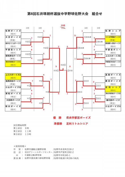 ボーイズリーグ栃木県支部 ボーイズリーグ栃木県支部