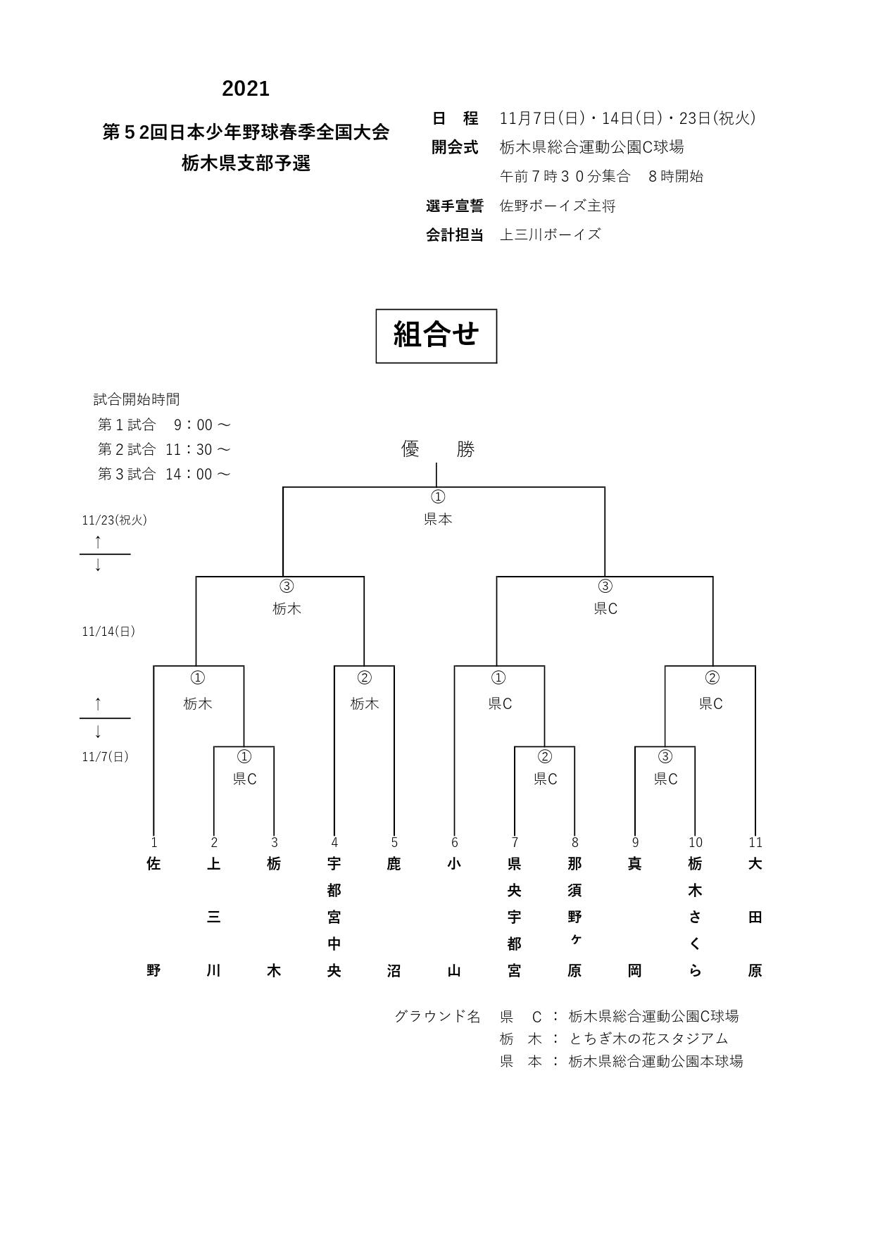 上三川ボーイズ(小学部)春季全国大会出場決定  ボーイズリーグ栃木県支部