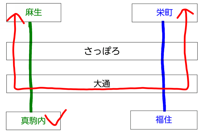 札幌市営地下鉄さっぽろ駅の乗り換え方法に注意 Scsmh1