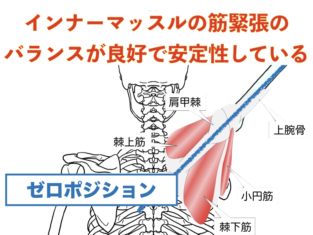 投球の常識 ゼロポジション | トレーナー井上健太のblog