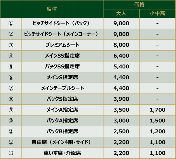 チケット】2025-26シーズン ホストゲームチケット販売概要 | VERBLITZ BLOG