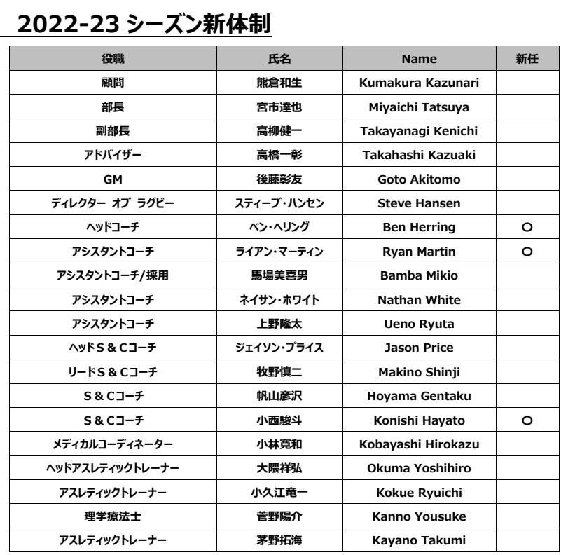 【NEWS】2022-23シーズン　新体制発表
