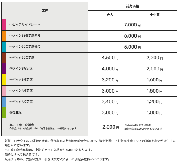 2022-23シーズン「席種」「チケット価格」決定のお知らせ