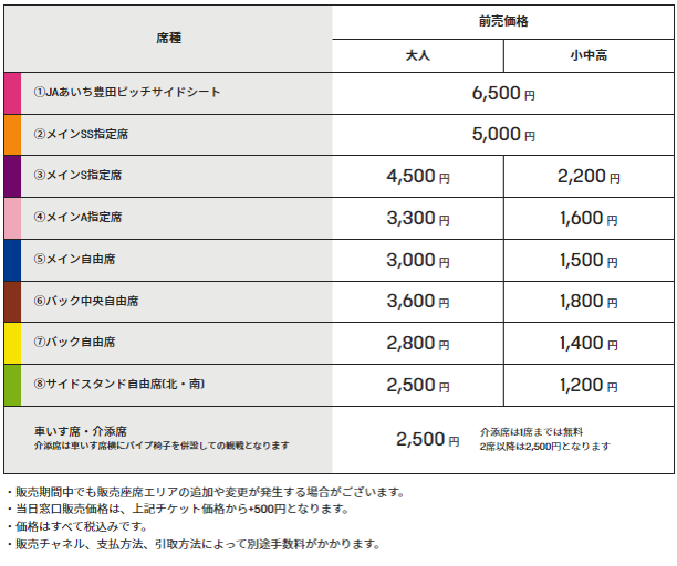 チケット】4/8(土)三菱重工相模原ダイナボアーズ戦｜「チケット販売