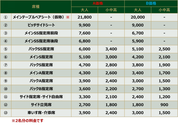 チケット】2025-26シーズン ホストゲームチケット販売概要