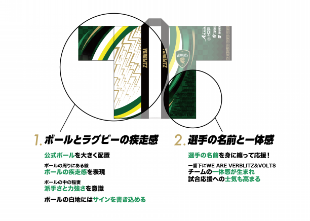 トヨタ ヴェルブリッツ サイン入り 法被 雷神祭法被デザイン投票企画！② | VERBLITZ BLOG