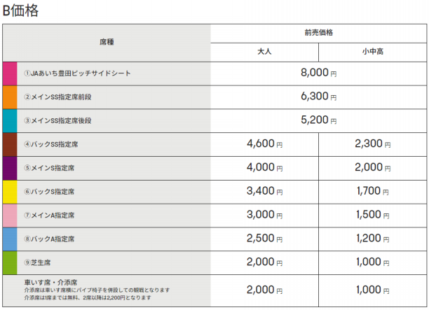 チケット】2023-24シーズン「席種」「チケット価格」決定の