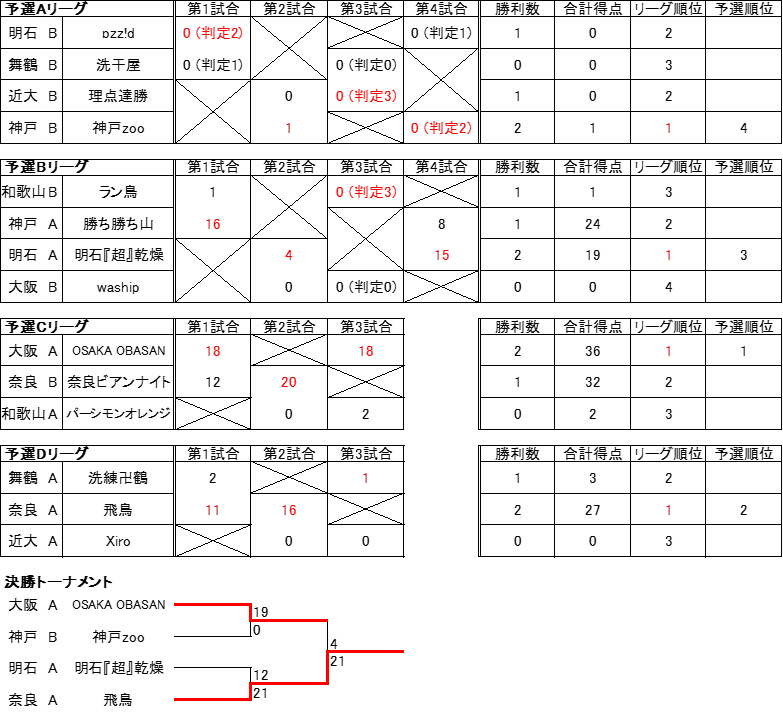 高専ロボコンを徹底解説 勝ち勝ち山編 神戸高専ロボ研ロボコンチーム
