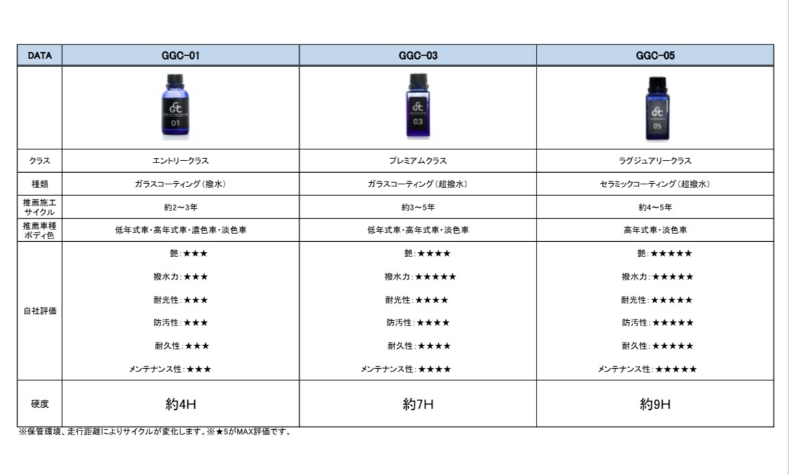 各種メニュー価格表 | グレイシャス