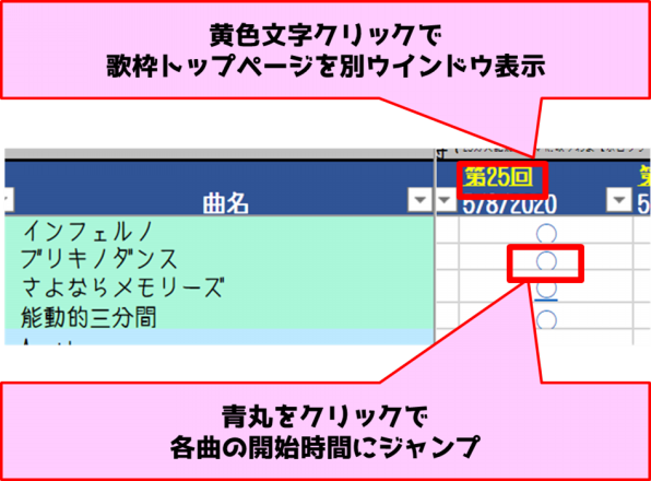 1 各歌枠 曲へのジャンプ 星街すいせい応援サイト ほしよみすたじお