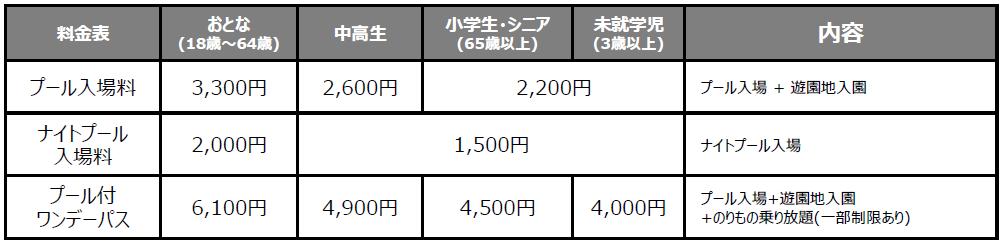 今年のプールは 日付指定入場 で楽しもう よみうりランド プールwai Active Kids Magazine