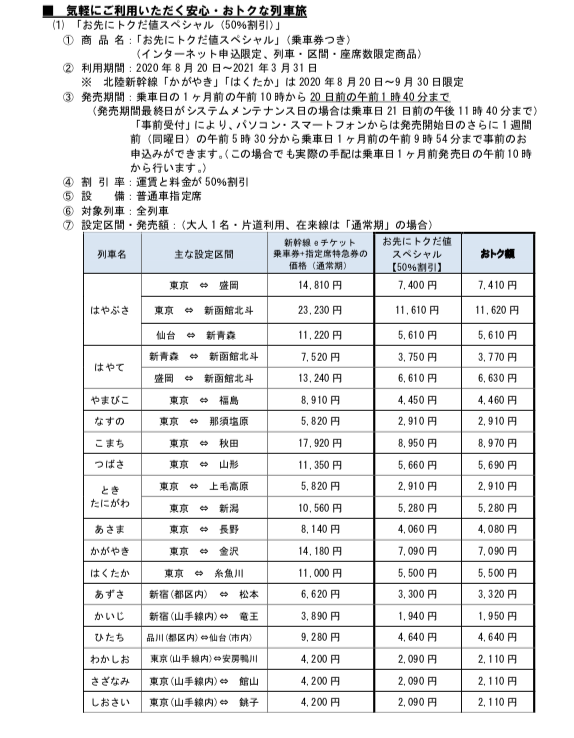 半額 jr 東日本