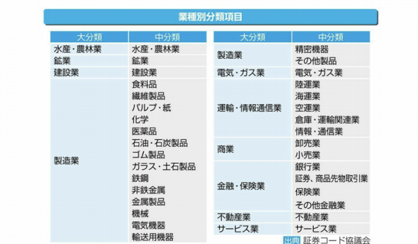 Prtrインフォメーション広場 事業者の皆さまへ 届出手続きの流れ 届出に関するｑ ａ 2 対象業種 事業所の範囲に関するもの