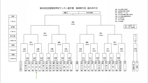 第99回全国高校サッカー選手権大会 島根県予選 組み合わせ決定 益田東高校サッカー部 ホームページ