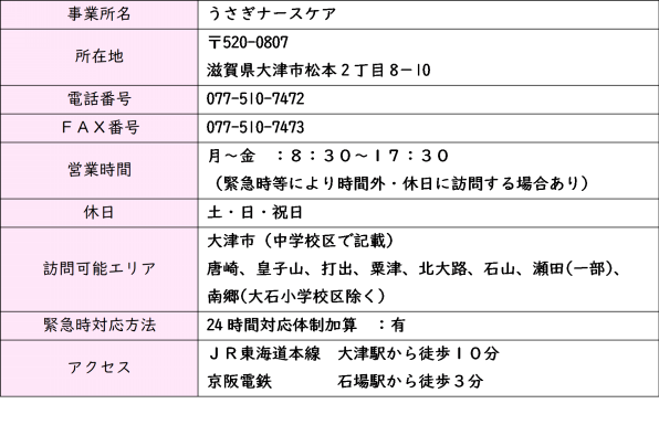 会社案内 株式会社うさぎメディケア