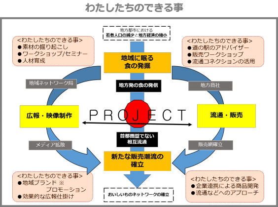 一般社団法人 地域と人こうほう支援協会