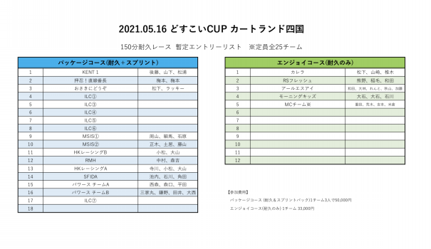21 05 16 どすこいcup Rd 2 カートランド四国 四国のカート屋さん Kent 合同会社akaza