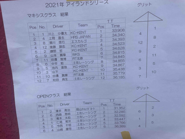 アイランドシリーズrd 6 徳島カートランド 四国のカート屋さん Kent 合同会社akaza
