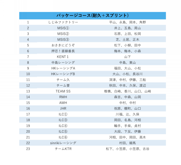 グノレブテスト　5年　7、8、10、11、12、1月度 グノレブ5年生3月～過去一勉強していないグノレブへ～ | 中学