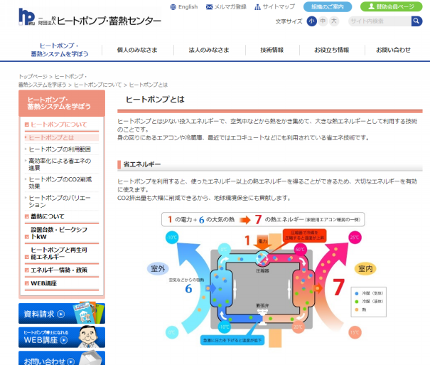 冬の時期に入るので敢えて知りたい ヒートポンプ式エアコンの暖房の仕組み Netwingsj Netwings Jp アーカイブ Www3