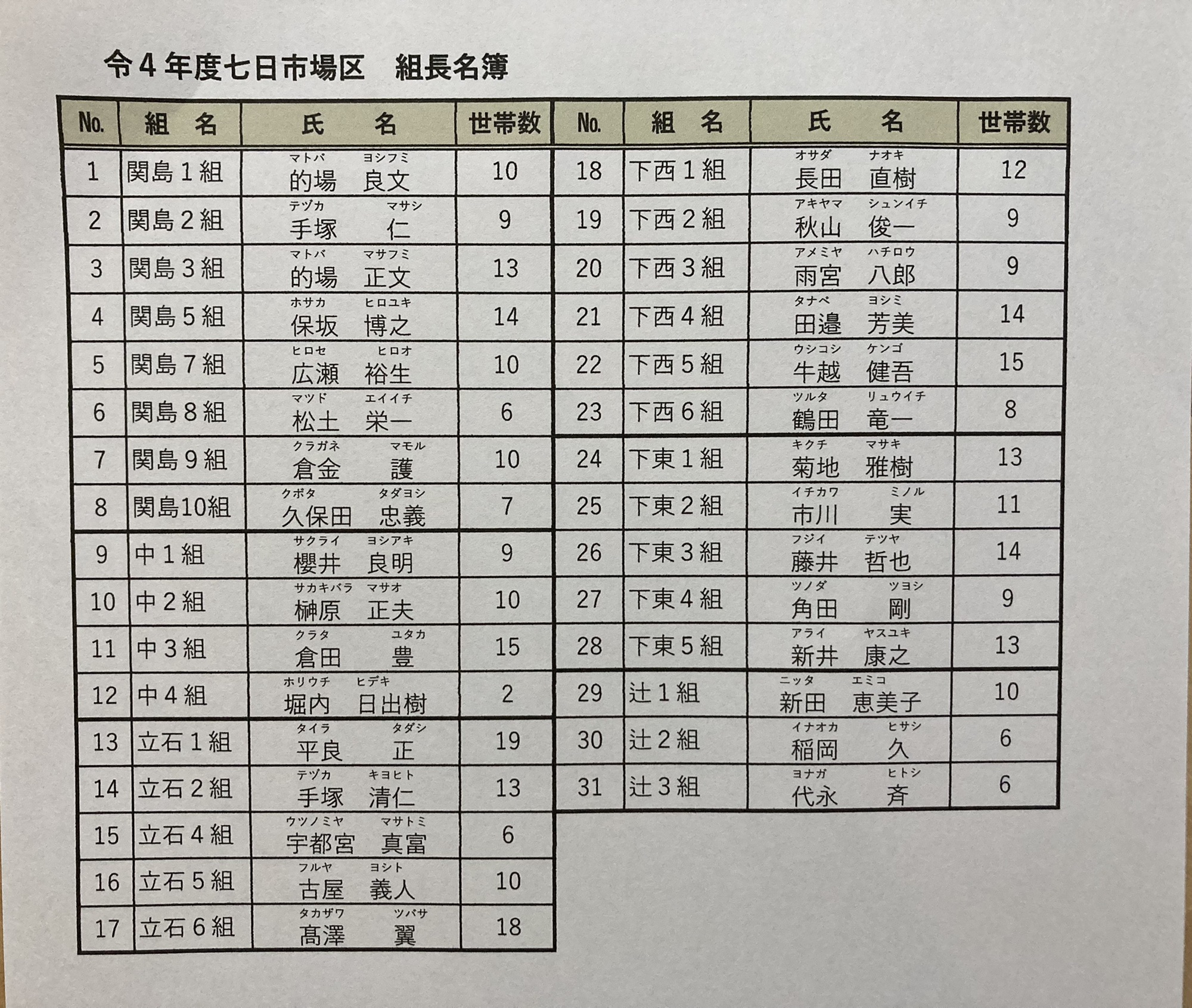 本年度もよろしくお願いします。 七日市場区ホームページ