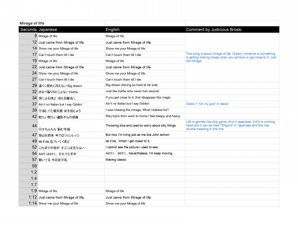 24時間シンデレラ Lyrics English 24時間シンデレラ Lyrics English