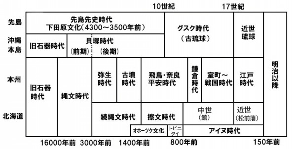 縄文年表 半人半蛙