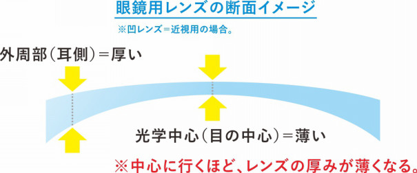 コンパクトさ が性能です 和真メガネ公式サイト 分室