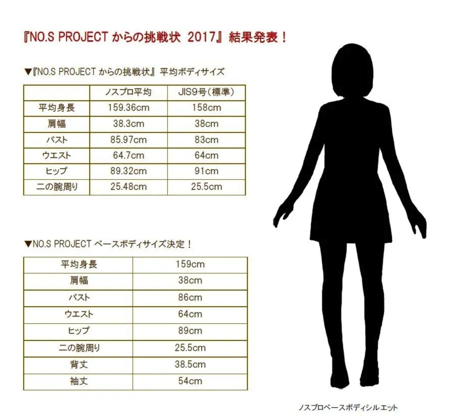 NO.S PROJECTからの挑戦状 2017』結果発表！！ | NO.S PROJECT BLOG