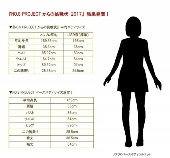 SHOP NEWS | NO.S PROJECT BLOG