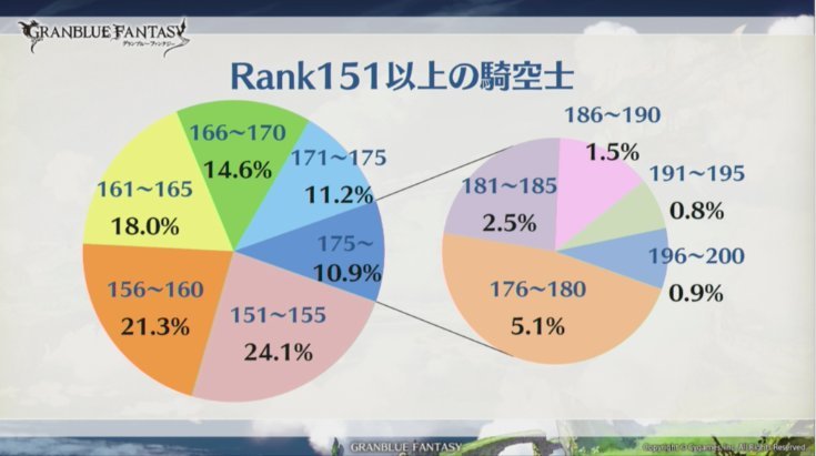 グランブルーファンタジー 夏だ 海だ グラブルだ Sp ナインの気ままゲーム日誌