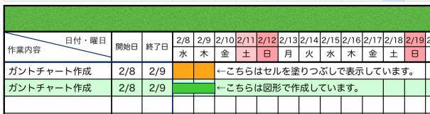 Numbersでタスク管理 ガントチャート 作って見た Why Not さぁやってみよう