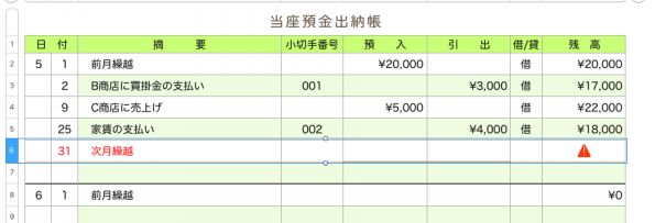 当座預金出納帳を作ってみたよ1 Why Not さぁやってみよう
