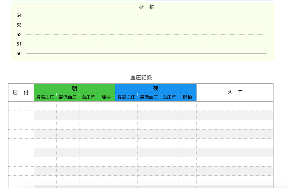 血圧記録カレンダーをリニューアルしました Why Not さぁやってみよう