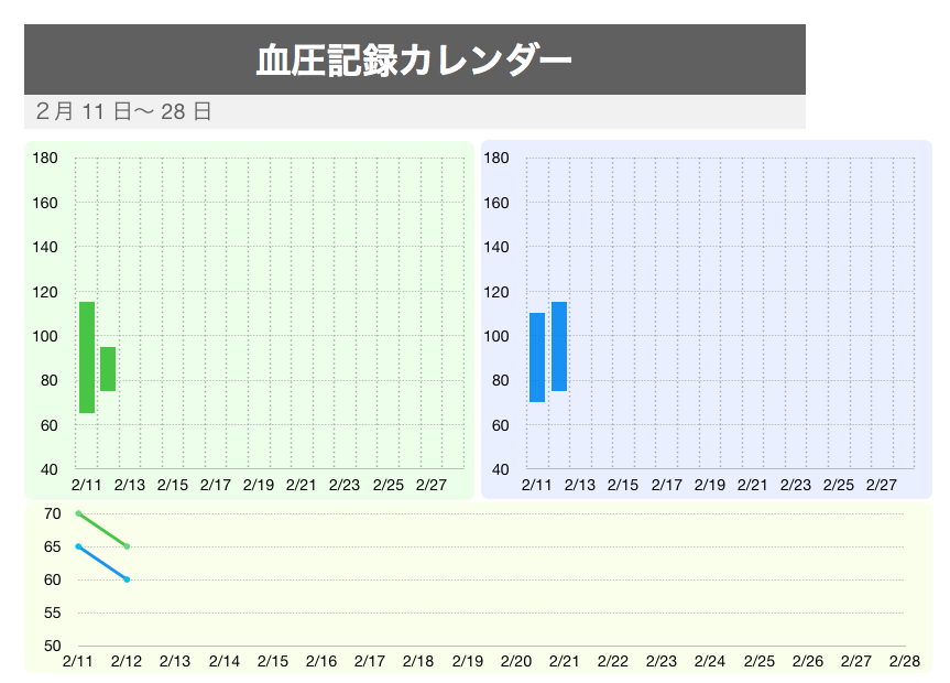 血圧記録カレンダーをリニューアルしました Why Not さぁやってみよう 血圧記録カレンダーをリニューアルしました Why Not さぁやってみよう