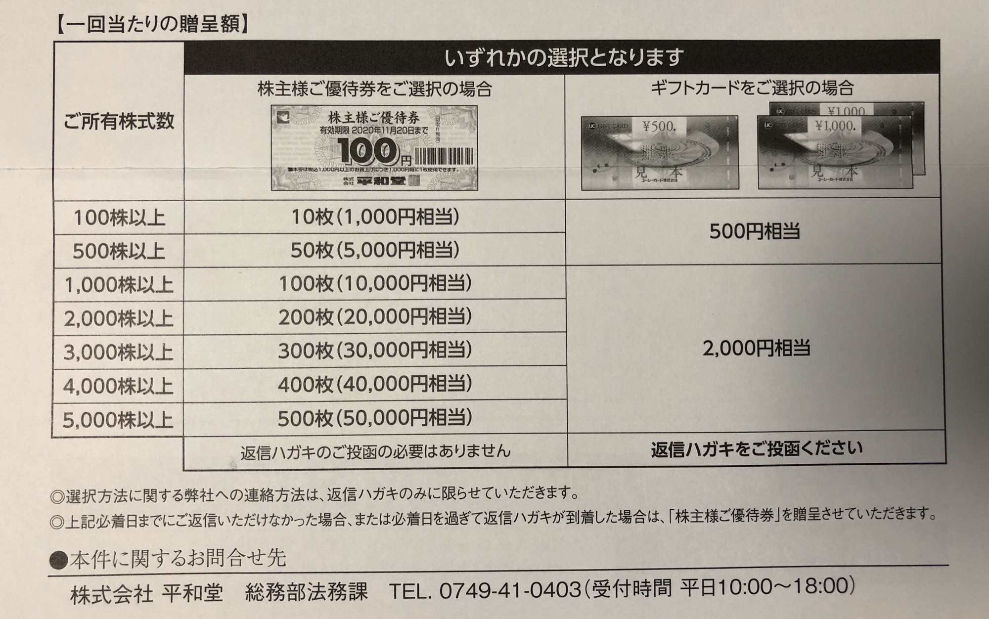 最新　上新電機 株主優待券 20000円分　200円券100枚 Joshin ジョーシン 株主優待券 200円券×100枚 20000円分