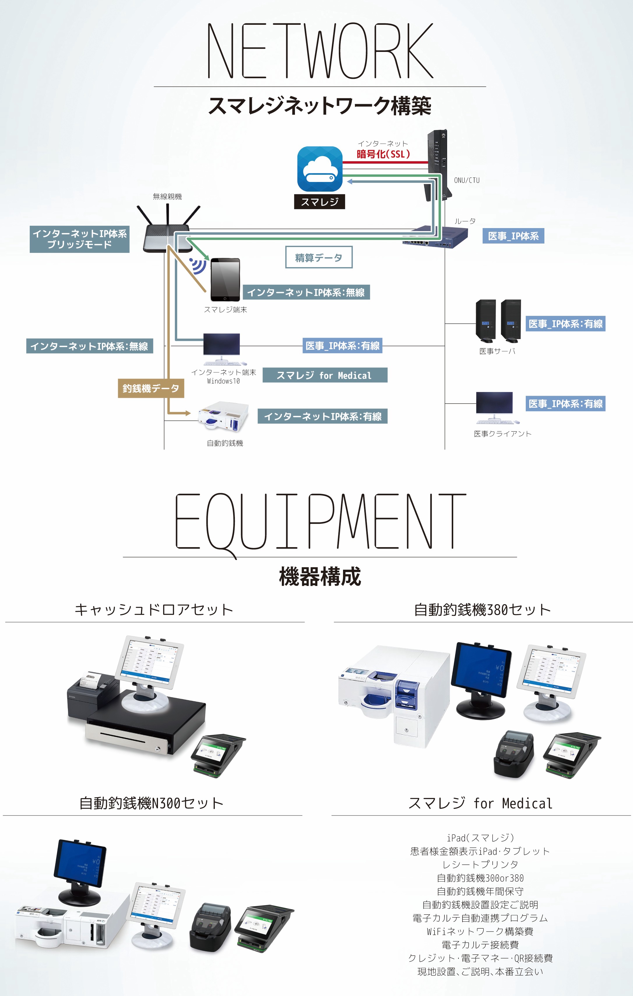 医療専門POSレジ スマレジforMedical