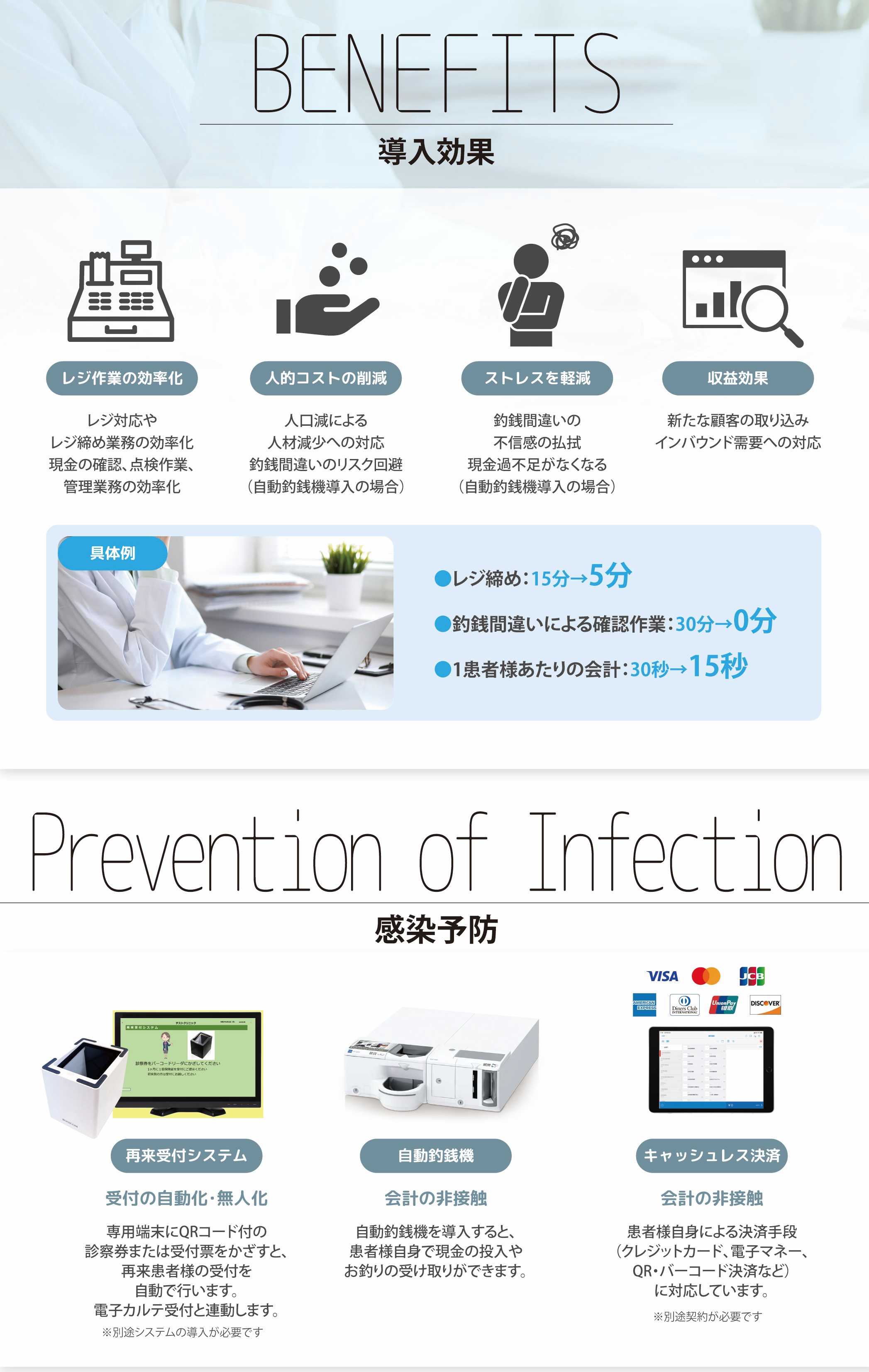 医療専門POSレジ スマレジforMedical