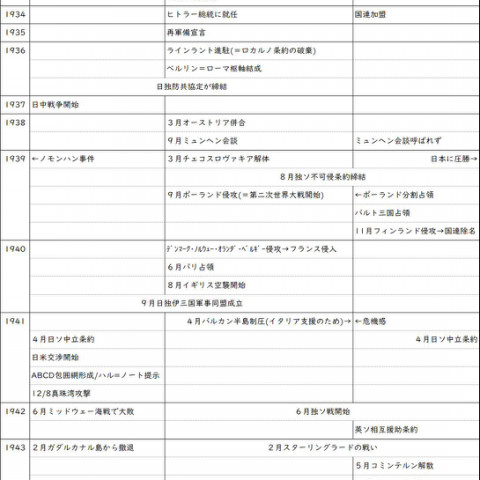 記事のタイトルを変更しました 歴史q A