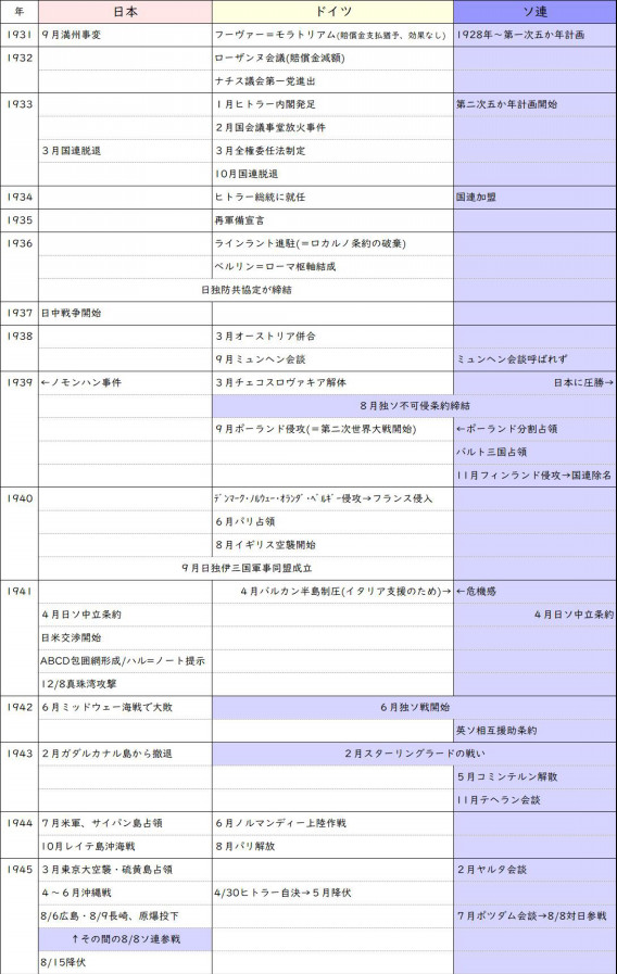 日本 ドイツ ソ連の関係性 ソ連編 歴史q A